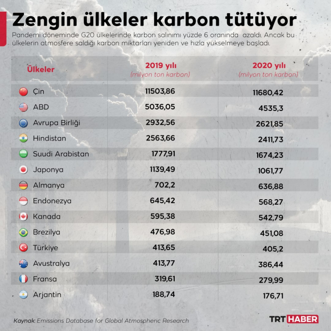 Grafik: TRT Haber / Nursel Cobuloğlu